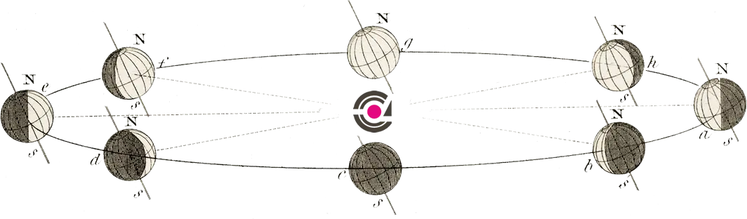 strategie-digitali-per-business-venezia-mestre-treviso-padova